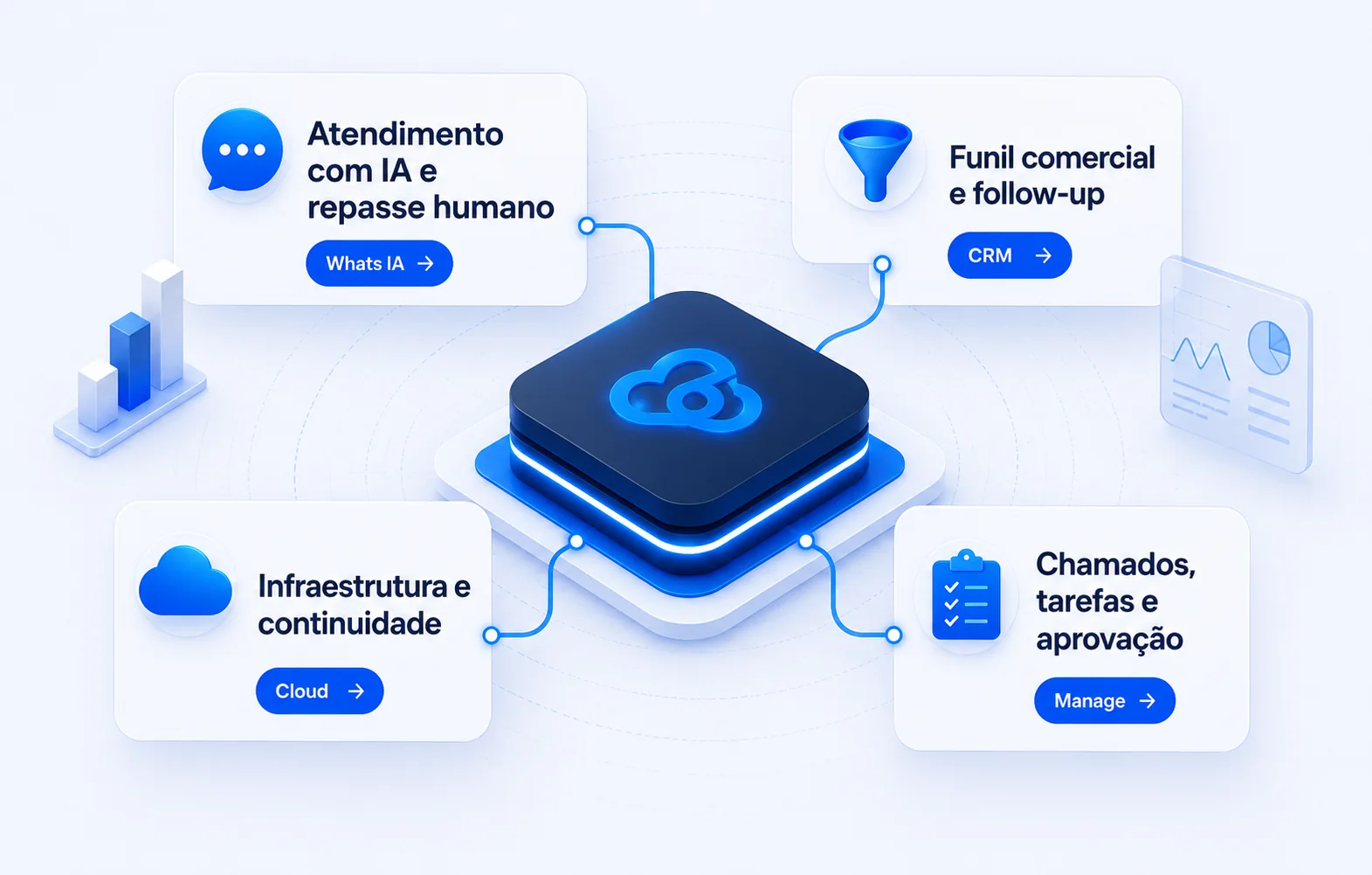 Método CloudSix conectando diagnóstico, planejamento, desenvolvimento, implantação, suporte e evolução contínua.