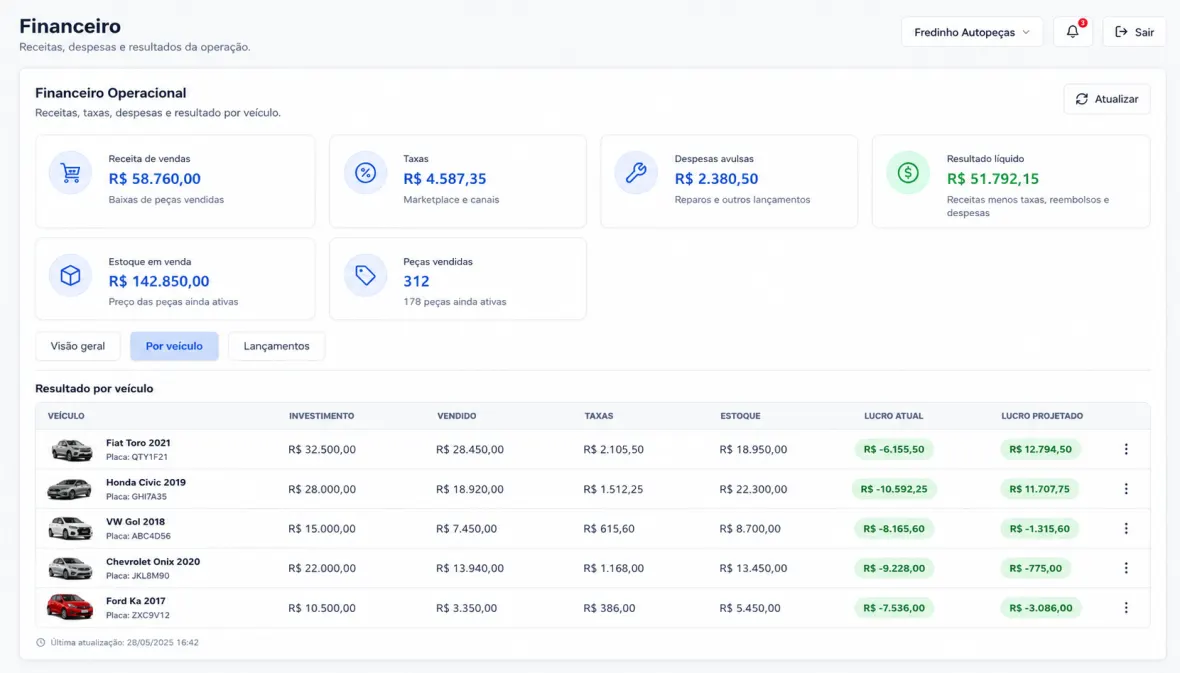 Tela financeira do CloudSix NexParts
